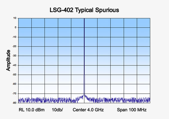 Vaunix LSG-402 Digital Signal Generator Typical Spurious